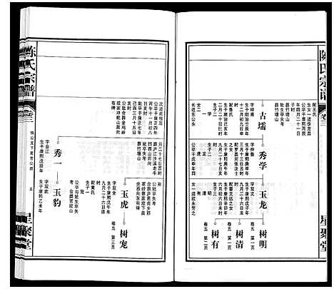 [陈]陈氏宗谱 (安徽) 陈氏家谱_四.pdf