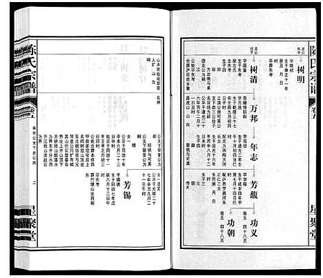 [陈]陈氏宗谱 (安徽) 陈氏家谱_六.pdf