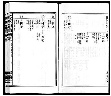 [陈]陈氏宗谱 (安徽) 陈氏家谱_六.pdf