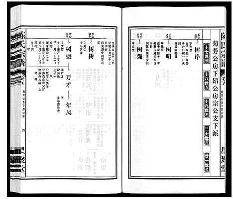 [陈]陈氏宗谱 (安徽) 陈氏家谱_六.pdf