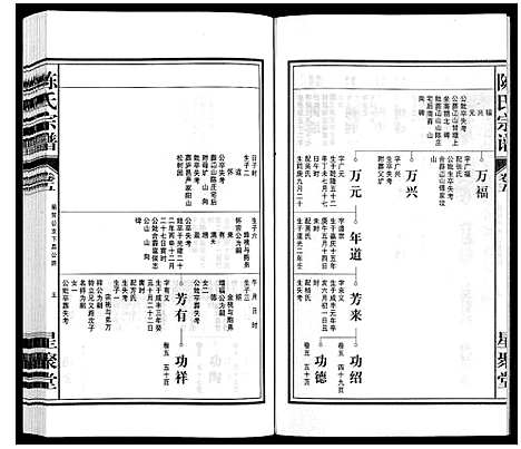 [陈]陈氏宗谱 (安徽) 陈氏家谱_六.pdf