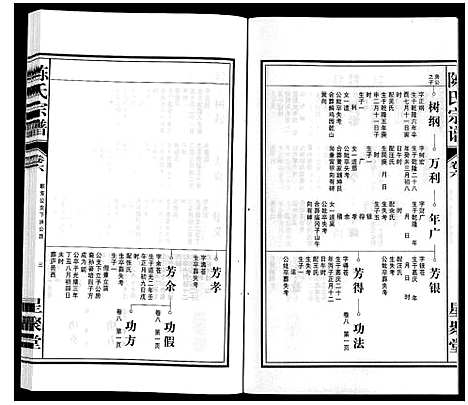 [陈]陈氏宗谱 (安徽) 陈氏家谱_七.pdf