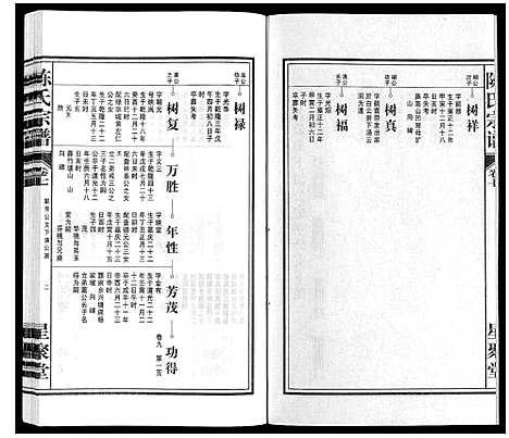 [陈]陈氏宗谱 (安徽) 陈氏家谱_八.pdf