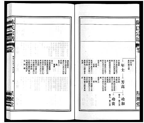 [陈]陈氏宗谱 (安徽) 陈氏家谱_八.pdf