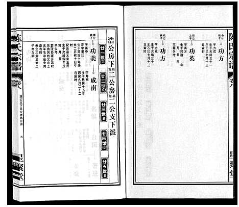 [陈]陈氏宗谱 (安徽) 陈氏家谱_九.pdf