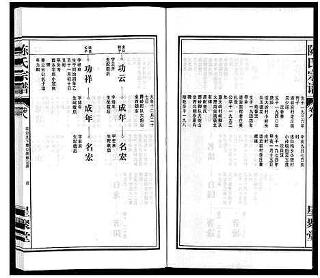 [陈]陈氏宗谱 (安徽) 陈氏家谱_九.pdf