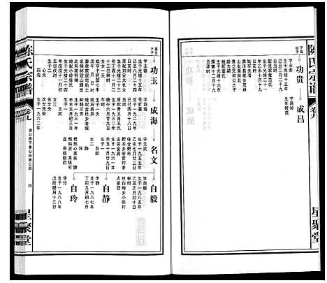 [陈]陈氏宗谱 (安徽) 陈氏家谱_十.pdf