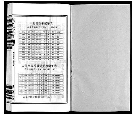 [陈]陈氏宗谱 (安徽) 陈氏家谱_十二.pdf