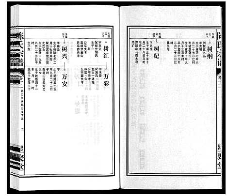 [陈]陈氏宗谱 (安徽) 陈氏家谱_十三.pdf