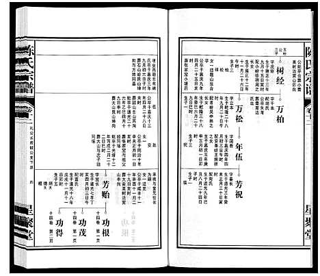 [陈]陈氏宗谱 (安徽) 陈氏家谱_十三.pdf