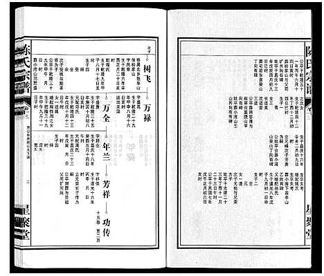 [陈]陈氏宗谱 (安徽) 陈氏家谱_十四.pdf