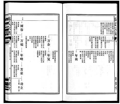 [陈]陈氏宗谱 (安徽) 陈氏家谱_十四.pdf