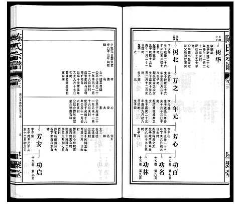 [陈]陈氏宗谱 (安徽) 陈氏家谱_十四.pdf