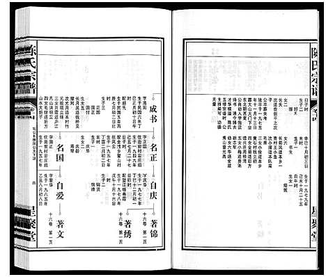 [陈]陈氏宗谱 (安徽) 陈氏家谱_十五.pdf