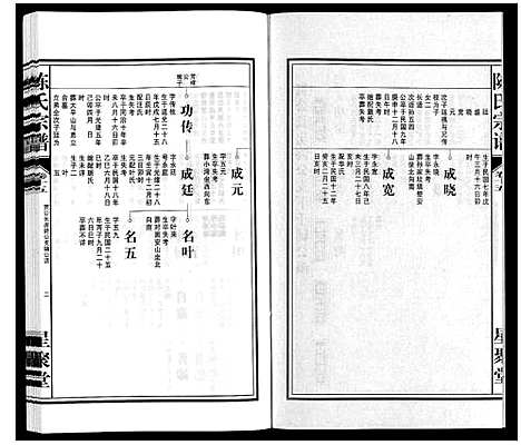 [陈]陈氏宗谱 (安徽) 陈氏家谱_十六.pdf