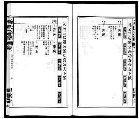 [陈]陈氏宗谱 (安徽) 陈氏家谱_十七.pdf