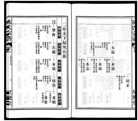 [陈]陈氏宗谱 (安徽) 陈氏家谱_十八.pdf