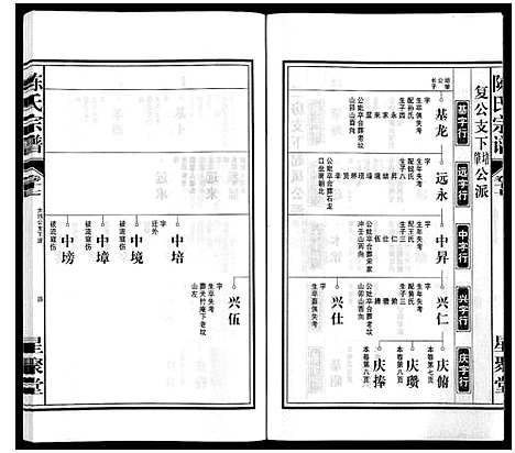 [陈]陈氏宗谱 (安徽) 陈氏家谱_十八.pdf