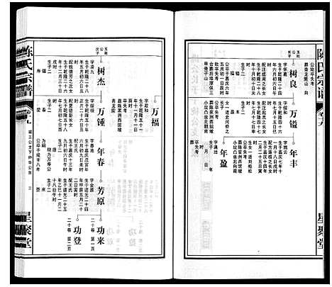 [陈]陈氏宗谱 (安徽) 陈氏家谱_二十.pdf