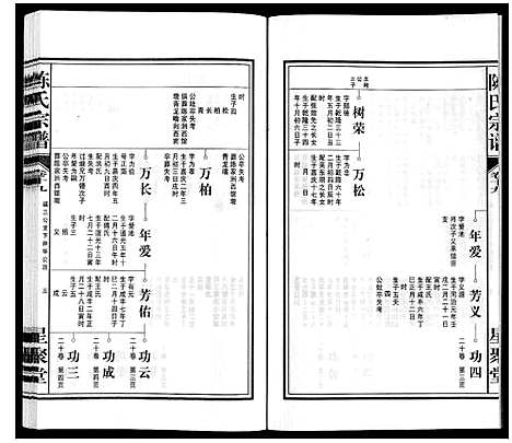 [陈]陈氏宗谱 (安徽) 陈氏家谱_二十.pdf