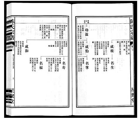 [陈]陈氏宗谱 (安徽) 陈氏家谱_二十一.pdf