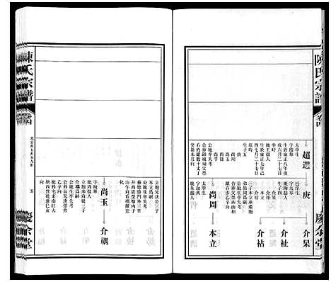 [陈]陈氏宗谱 (安徽) 陈氏家谱_四.pdf