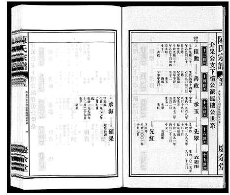 [陈]陈氏宗谱 (安徽) 陈氏家谱_五.pdf