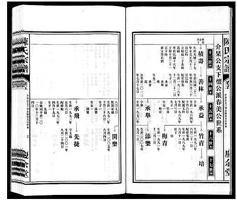 [陈]陈氏宗谱 (安徽) 陈氏家谱_五.pdf