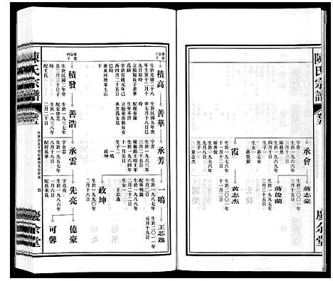 [陈]陈氏宗谱 (安徽) 陈氏家谱_五.pdf