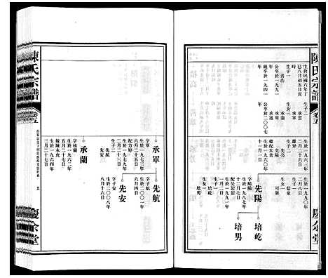 [陈]陈氏宗谱 (安徽) 陈氏家谱_五.pdf