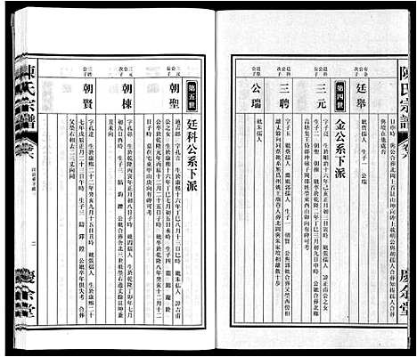 [陈]陈氏宗谱 (安徽) 陈氏家谱_六.pdf