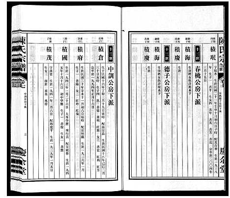 [陈]陈氏宗谱 (安徽) 陈氏家谱_七.pdf