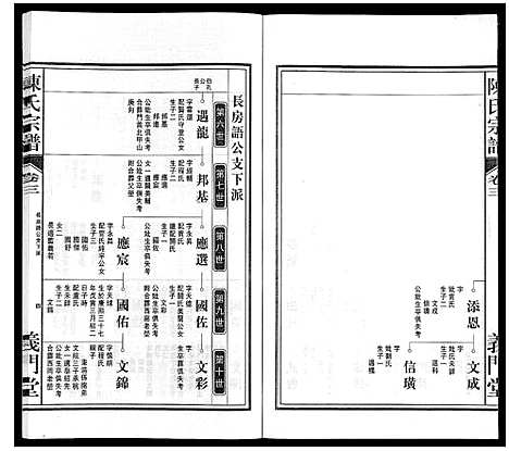 [陈]陈氏宗谱 (安徽) 陈氏家谱_四.pdf