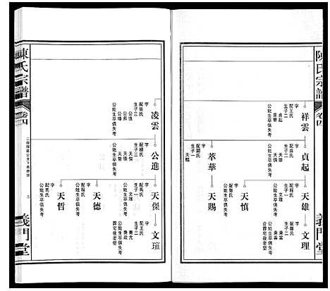 [陈]陈氏宗谱 (安徽) 陈氏家谱_五.pdf