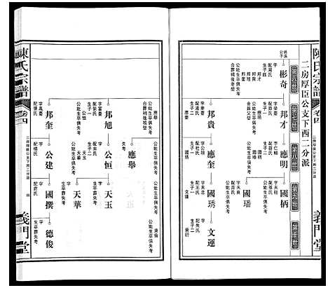 [陈]陈氏宗谱 (安徽) 陈氏家谱_五.pdf