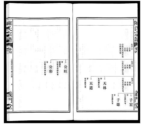 [陈]陈氏宗谱 (安徽) 陈氏家谱_五.pdf