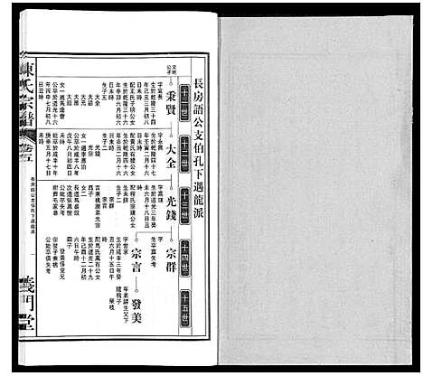 [陈]陈氏宗谱 (安徽) 陈氏家谱_六.pdf