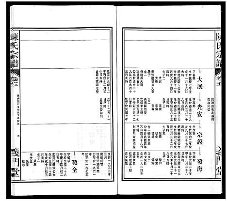 [陈]陈氏宗谱 (安徽) 陈氏家谱_六.pdf