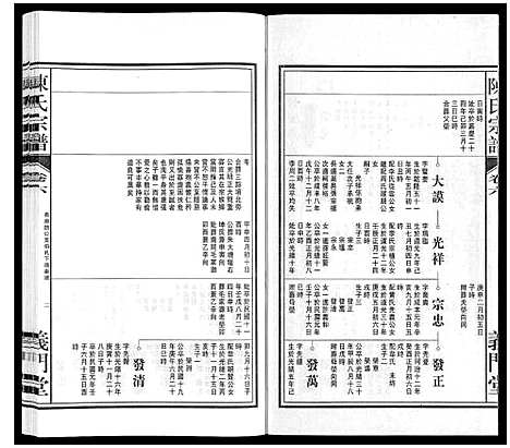 [陈]陈氏宗谱 (安徽) 陈氏家谱_七.pdf