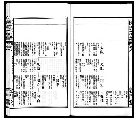 [陈]陈氏宗谱 (安徽) 陈氏家谱_七.pdf