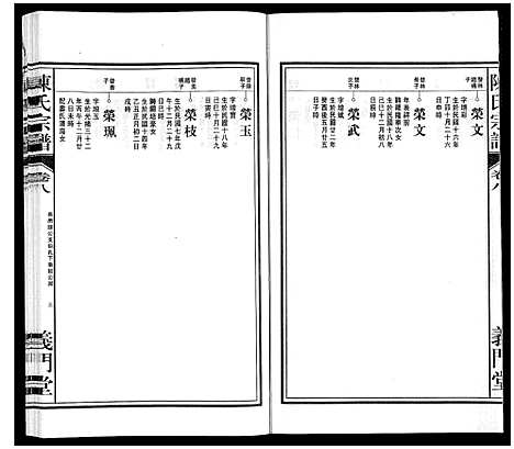 [陈]陈氏宗谱 (安徽) 陈氏家谱_九.pdf