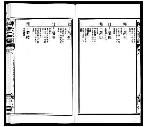 [陈]陈氏宗谱 (安徽) 陈氏家谱_九.pdf