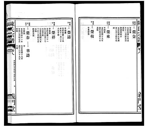 [陈]陈氏宗谱 (安徽) 陈氏家谱_九.pdf