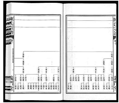 [陈]陈氏宗谱 (安徽) 陈氏家谱_十一.pdf