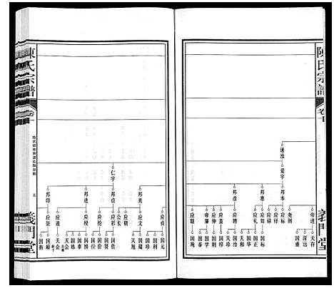 [陈]陈氏宗谱 (安徽) 陈氏家谱_十一.pdf