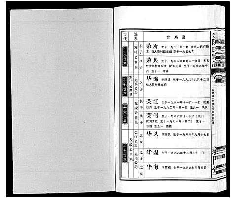 [陈]陈氏宗谱 (安徽) 陈氏家谱_十二.pdf