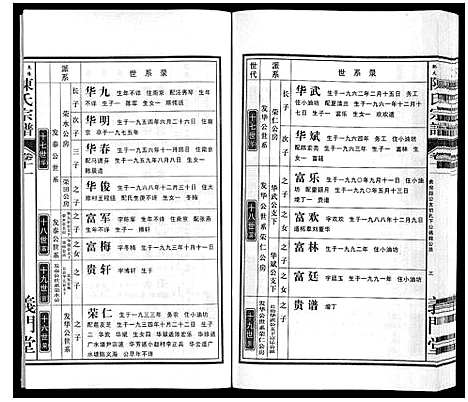 [陈]陈氏宗谱 (安徽) 陈氏家谱_十二.pdf