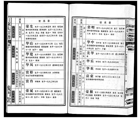 [陈]陈氏宗谱 (安徽) 陈氏家谱_十二.pdf