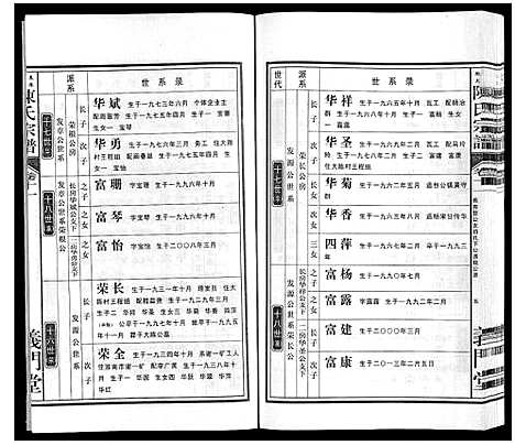 [陈]陈氏宗谱 (安徽) 陈氏家谱_十二.pdf