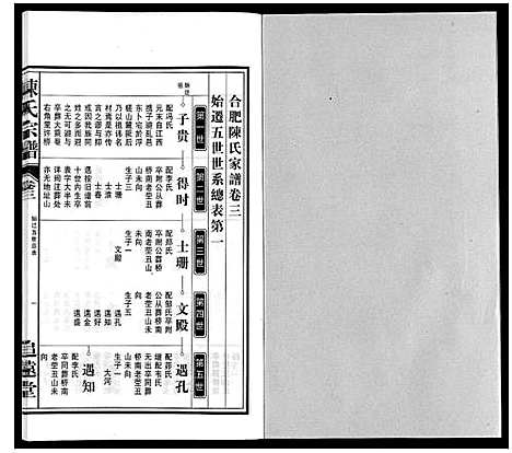 [陈]陈氏宗谱 (安徽) 陈氏家谱_三.pdf